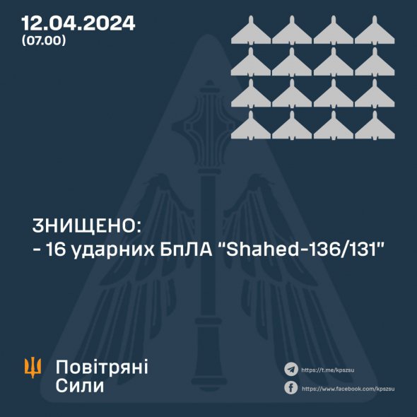 Українська ППО знищила 16 ворожих дронів