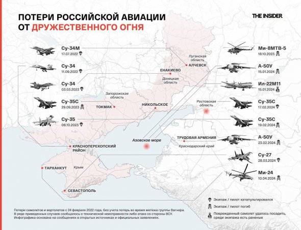 Потери российской авиации в результате "дружественного огня" ПВО