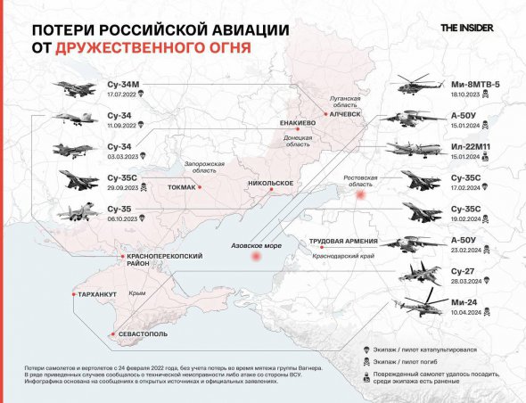  Втрати російської авіації внаслідок "дружнього вогню" ППО