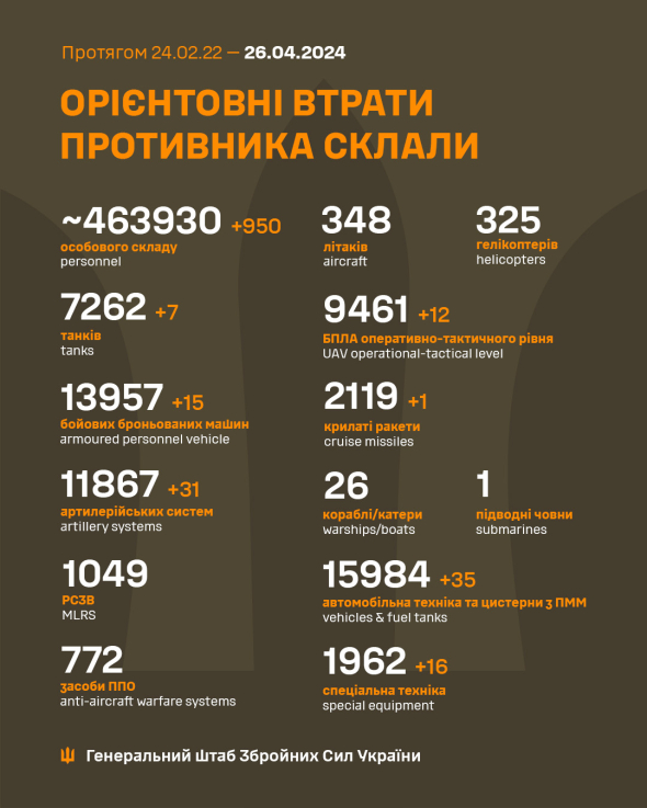 Потери российских захватчиков на 26 апреля