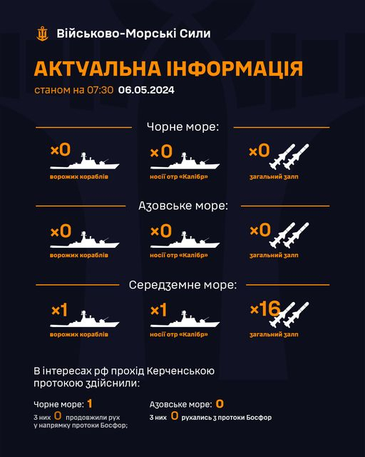 Біля України ворожих кораблів немає