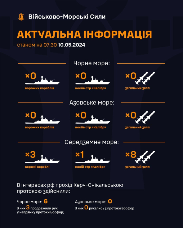 Россия поспешно убрала все ракетоносители с Черного моря