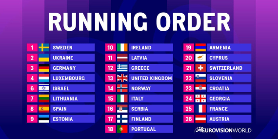 Оновлений порядок виступів учасників у фіналі "Євробачення 2024"