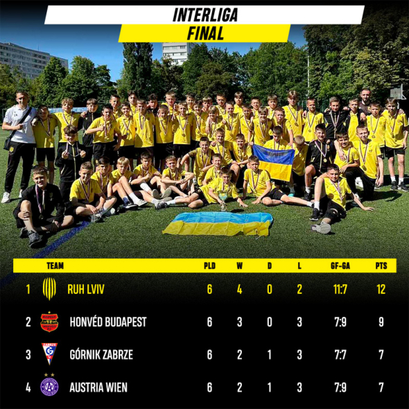 Футболисты ФК «Рух» выиграли престижные международные соревнования среди категорий U-12 и U-13