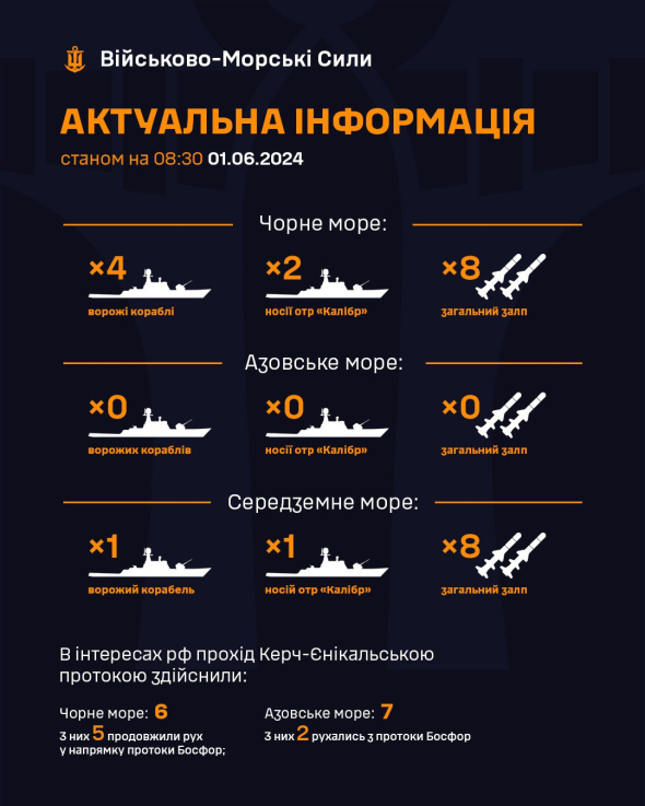 Росія тримає ракети “Калібр” у Чорному морі