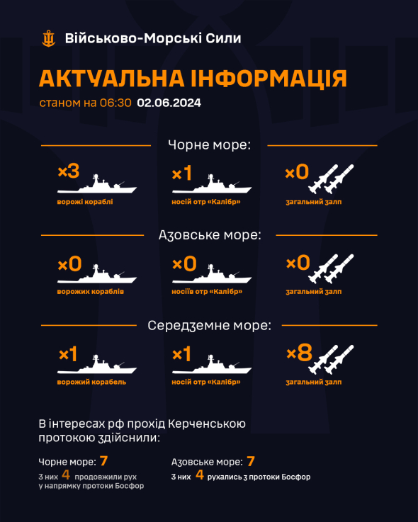 Росія тримає носій "Калібрів" у Чорному морі