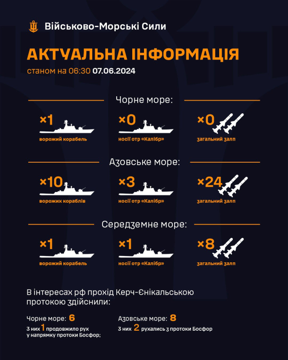 В Азовському морі РФ тримає ракетоносії