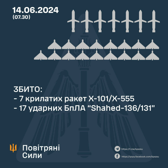 СБИТО 7 РАКЕТ И 17 УДАРНЫХ БПЛА