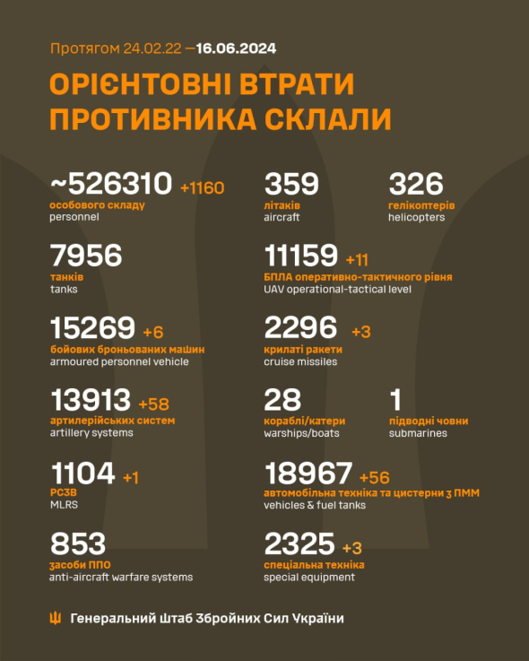 Втрати російських окупантів на 16 червня