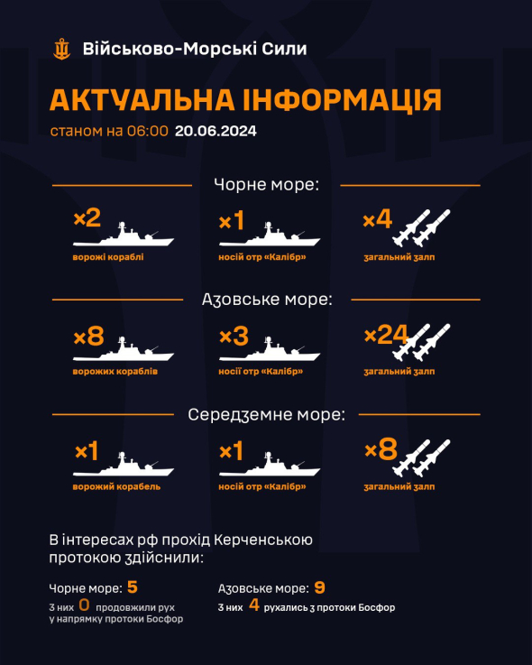 РФ тримає ракетоносії в Чорному та Азовському морях