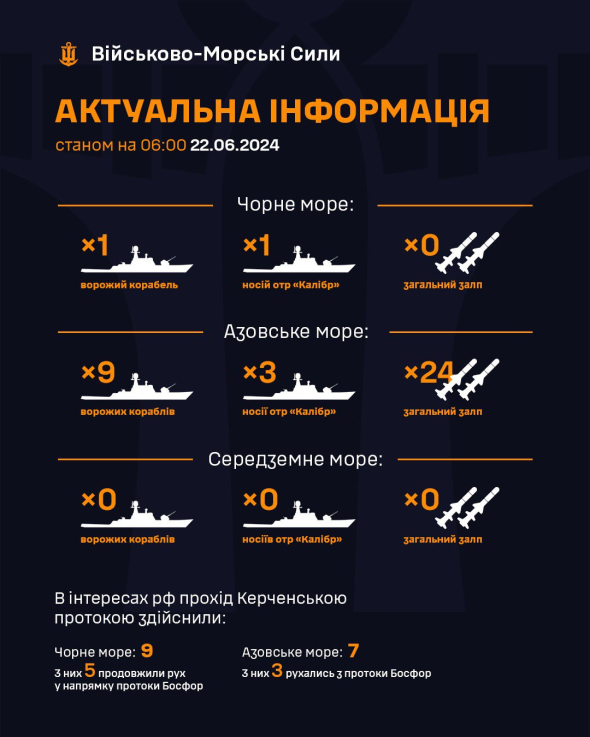 Россия держит ракетоносители в Азовском море