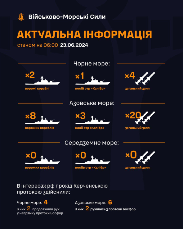 У Чорному та Азовському морях перебувають російські ракетоносії