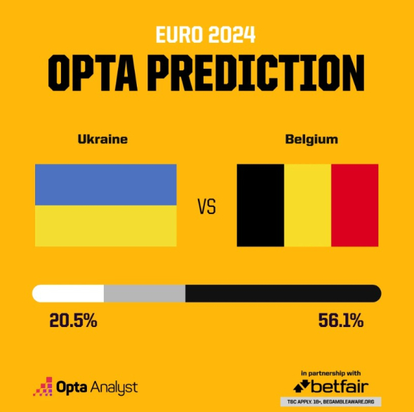 Прогнозируемый состав сборной Украины от суперкомпьютера Opta