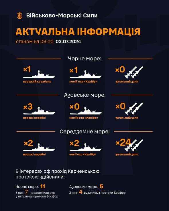 Враг держит ракетоносители в Черном и Азовском морях
