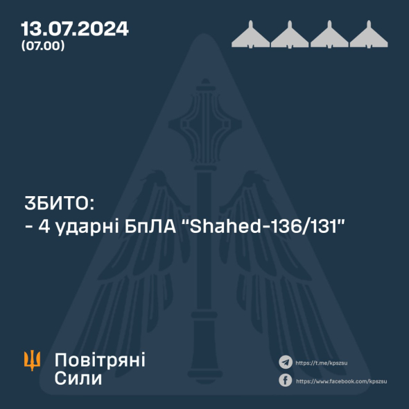 Вночі українська ППО знищила чотири ворожих дрони