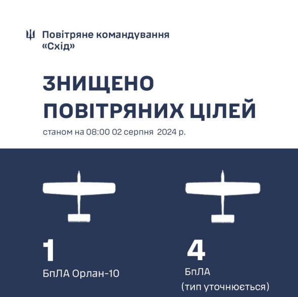 Українська ППО вночі знищувала російські дрони