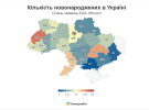 За перше півріччя 2024 року в Україні поменшала народжуваність