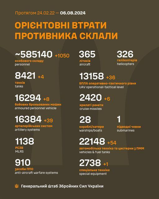 Генштаб оновив дані про втрати російських окупантів