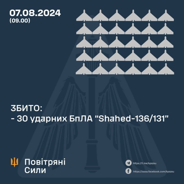 ЗБИТО 30 УДАРНИХ БПЛА