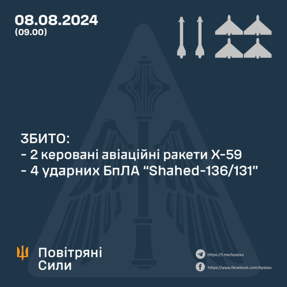 ЗБИЛИ ДВІ РАКЕТИ ТА ЧОТИРИ УДАРНИХ БПЛА