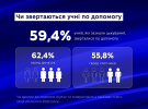 Міністерство освіти і науки опублікувало результати опитування щодо булінгу у школах