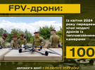 Петро Порошенко відзвітував про допомогу армії