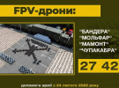 Петро Порошенко відзвітував про допомогу армії