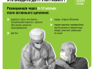 Міністерство охорони здоров'я затвердило оновлені рекомендації щодо вакцинації проти коронавірусу