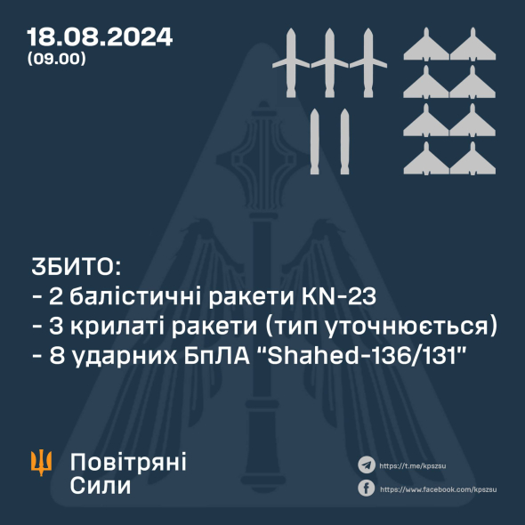 Командующий Воздушными силами Вооруженных сил Украины Николай Олещук рассказал о ночной российской ракетной атаке