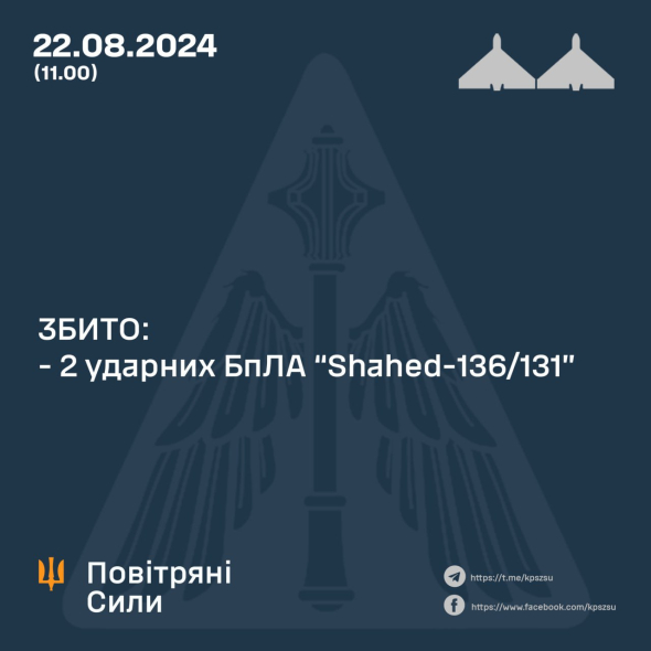 ЗБИТО ДВА УДАРНИХ БПЛА. РАКЕТИ НЕ ДОСЯГЛИ СВОЇХ ЦІЛЕЙ