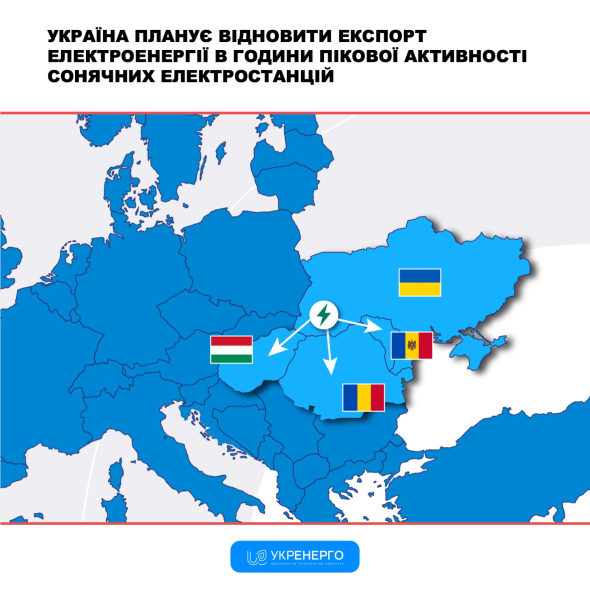 Буде проведений аукціон на доступ до міждержавних перетинів у напрямках Румунії, Угорщини та Молдови, сказали в Укренерго