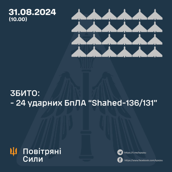 Украинская ПВО уничтожила 24 российских дрона