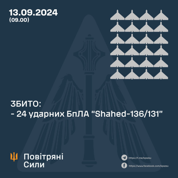 Силы ПВО сбили 24 из 26 ударных БпЛА в пределах Николаевской, Одесской, Херсонской, Хмельницкой и Ивано-Франковской областей