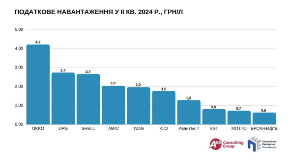 Налоговая нагрузка во 2-м квартале 2024 г.