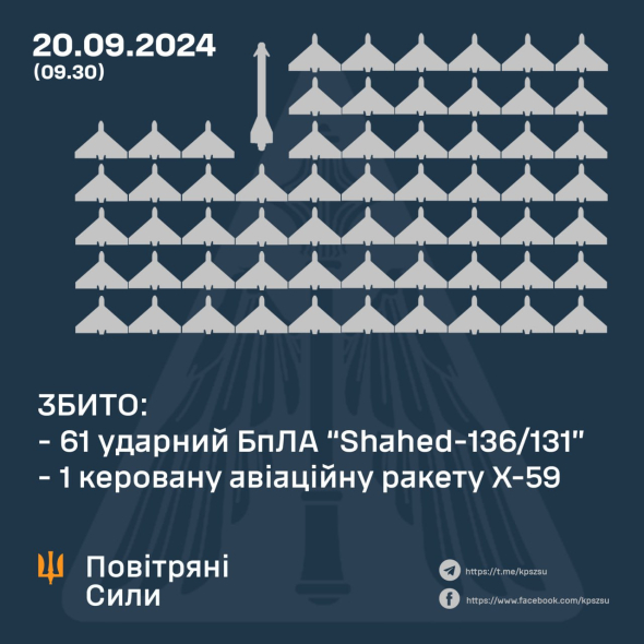 У Повітряних силах повідомили деталі нічної атаки РФ