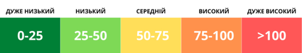 Загальний індекс якості повітря