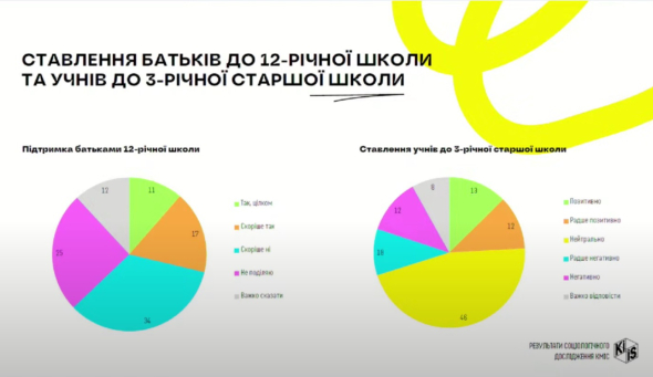 Опрос проводили в апреле-мае