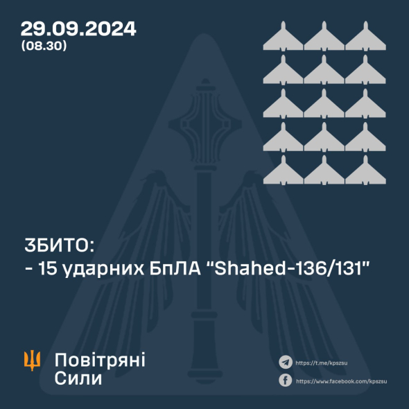 Українські військові вночі знищили 15 ворожих ударних дронів