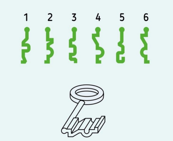 Логічна гра: чи зможете ви правильно визначити форму ключа за 8 секунд? Лише 1% пройшов цей тест IQ