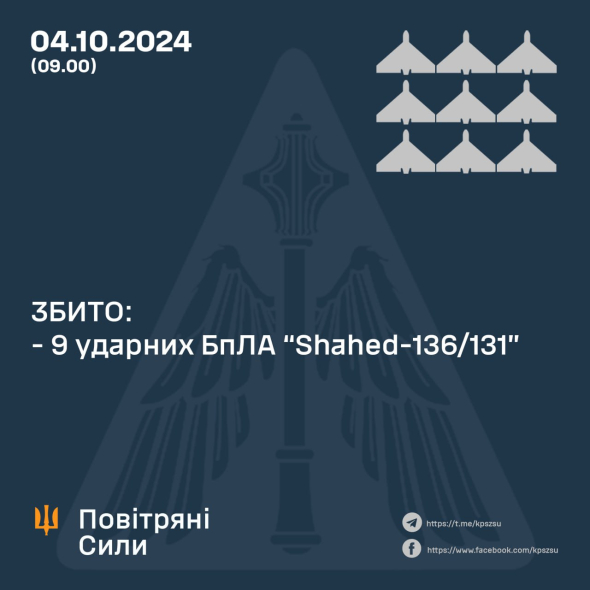 В ніч на 4 жовтня Росія атакувала об’єкти критичної інфраструктури України 19-ма дронами-камікадзе