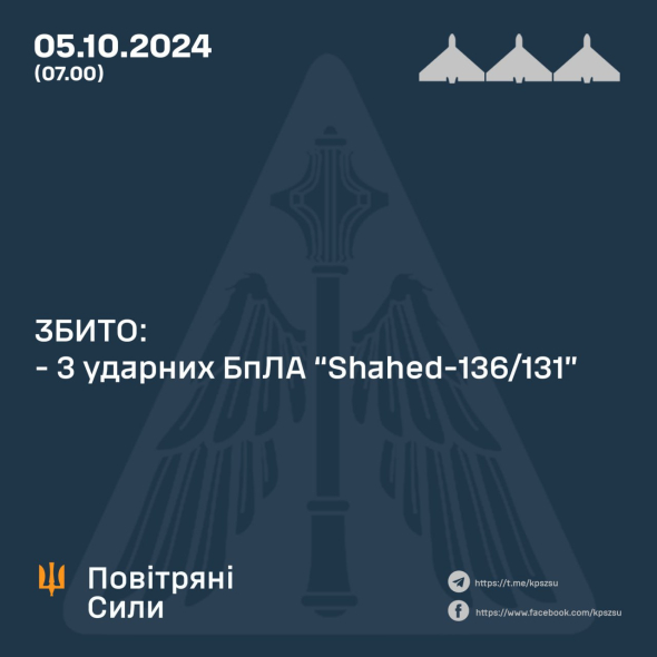 Українська ППО знищила три ворожі дрони