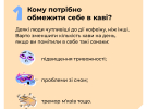 П'ять питань про каву, на які треба знати відповідь кожному 