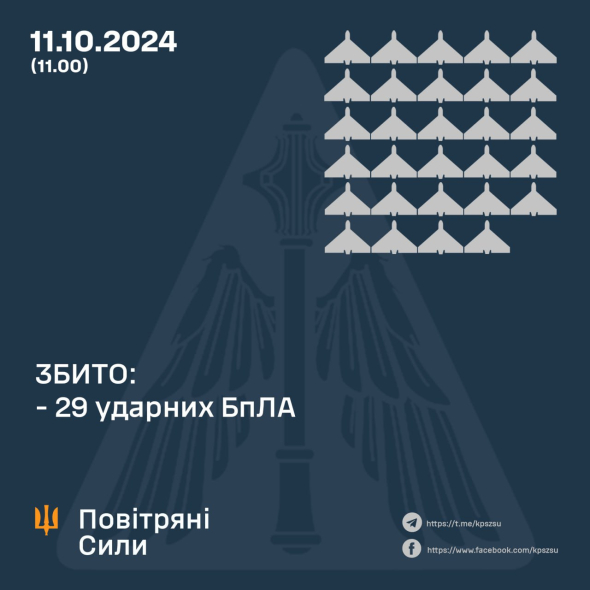 Українські військові знищили 29 ворожих дронів