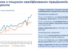 Вперше нестача працівників стала головною перешкодою для бізнесу