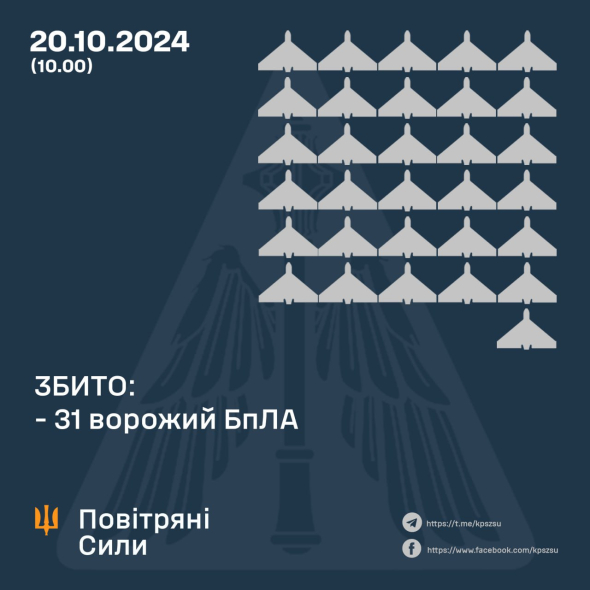 Українські військові знищили 31 ворожий дрон