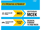 Правительство реформирует систему МСЭК в Украине