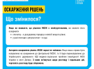 Уряд реформує систему МСЕК в Україні