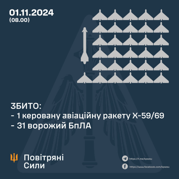 Українська ППО знищила ракету та 31 ворожий дрон