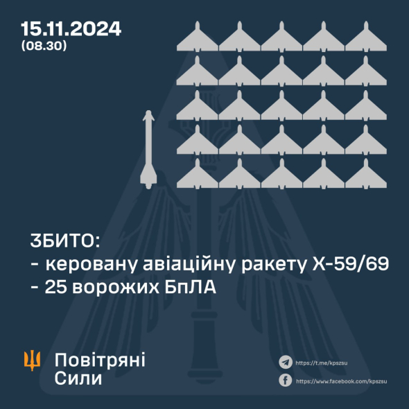 СБИТО 25 ВРАЖЕСКИХ БПЛА И РАКЕТУ Х-59/69