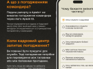 У "Армія+" запрацювала функція подачі рапорту на зміну місця служби